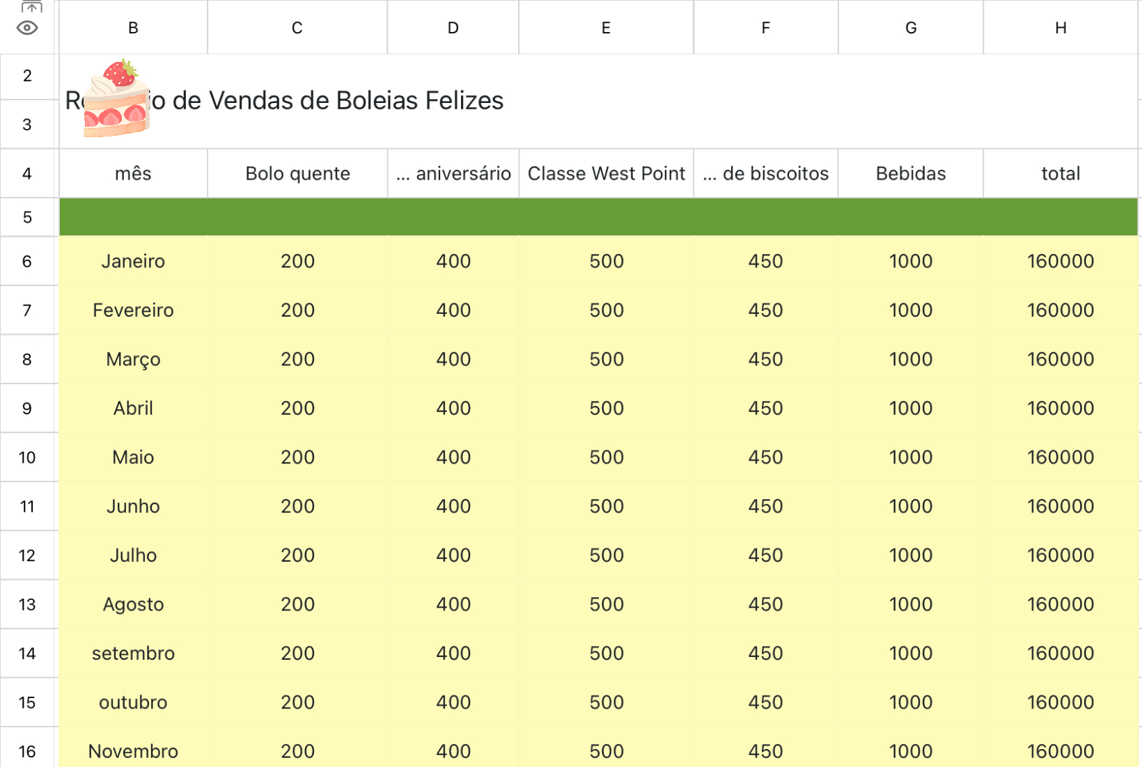 Relatório Anual de Vendas da Boleia